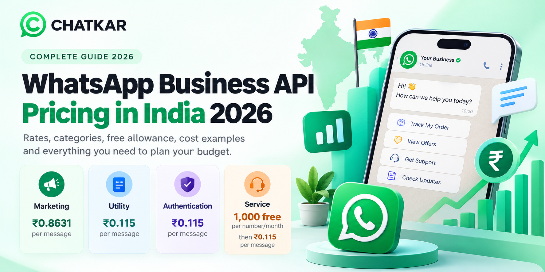 WhatsApp Business API Pricing in India 2026: Complete Cost Guide | ChatKar